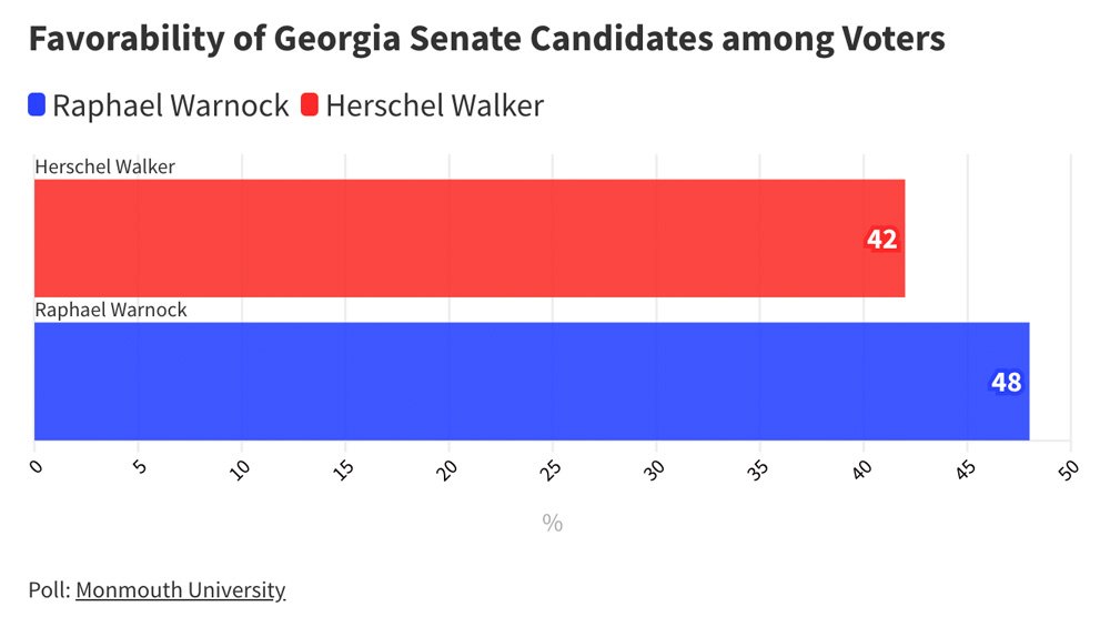 Georgia poll