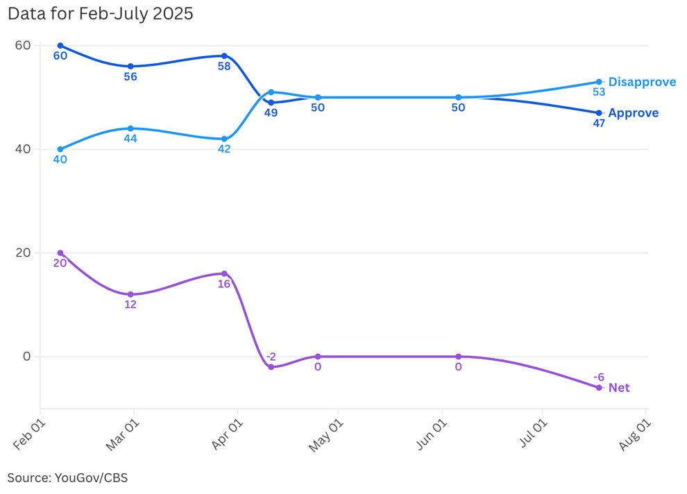 CBS/YouGov poll