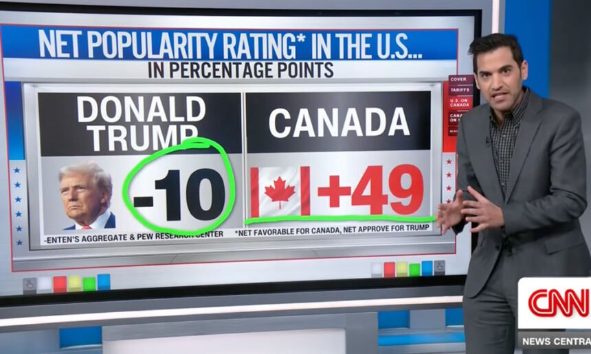 Trump’s Tariff Tantrum Backfires as Americans Choose Canada Over Him in Devastating U.S. Poll