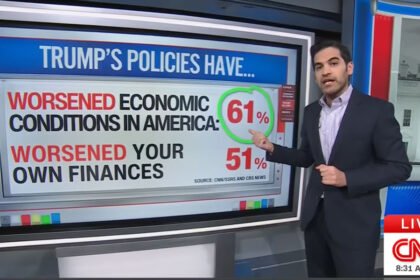 ‘Political Nightmare’: Americans Reject Trump’s Economic Pitch, Blame Him for Worsening Finances in Brutal Poll