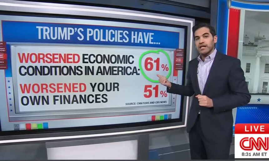 ‘Political Nightmare’: Americans Reject Trump’s Economic Pitch, Blame Him for Worsening Finances in Brutal Poll