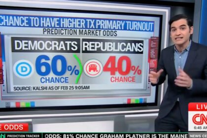 Trouble Emerges for Republicans in Texas as Primary Shows Massive Shift Toward Democrats