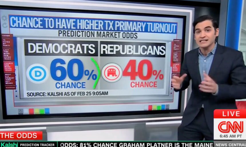 Trouble Emerges for Republicans in Texas as Primary Shows Massive Shift Toward Democrats