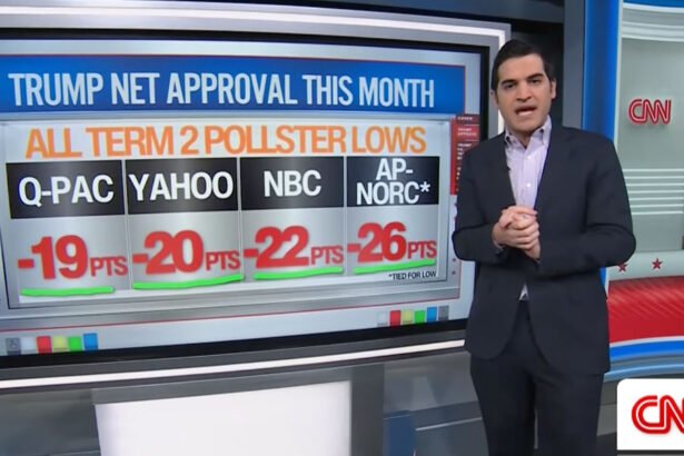 Trump’s Approval Takes Historic Plunge — Even CNN’s Polling Pro Is Stunned